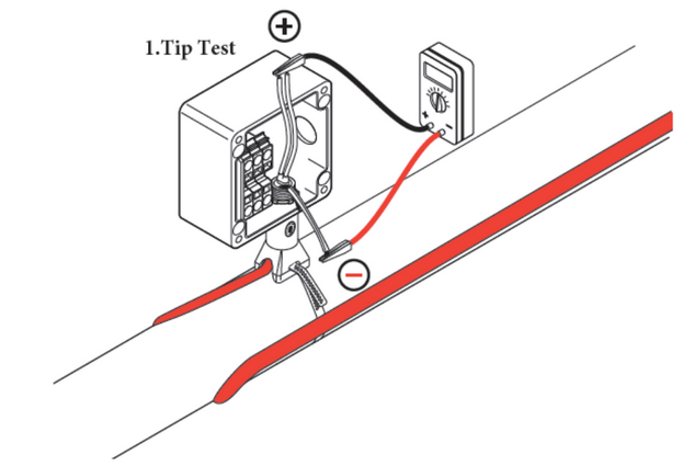 tip1-test