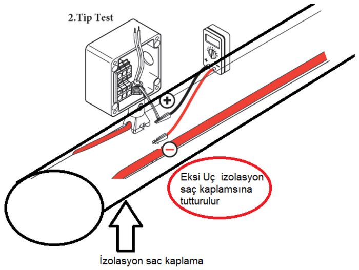 tip2-test