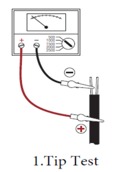 tip3-test